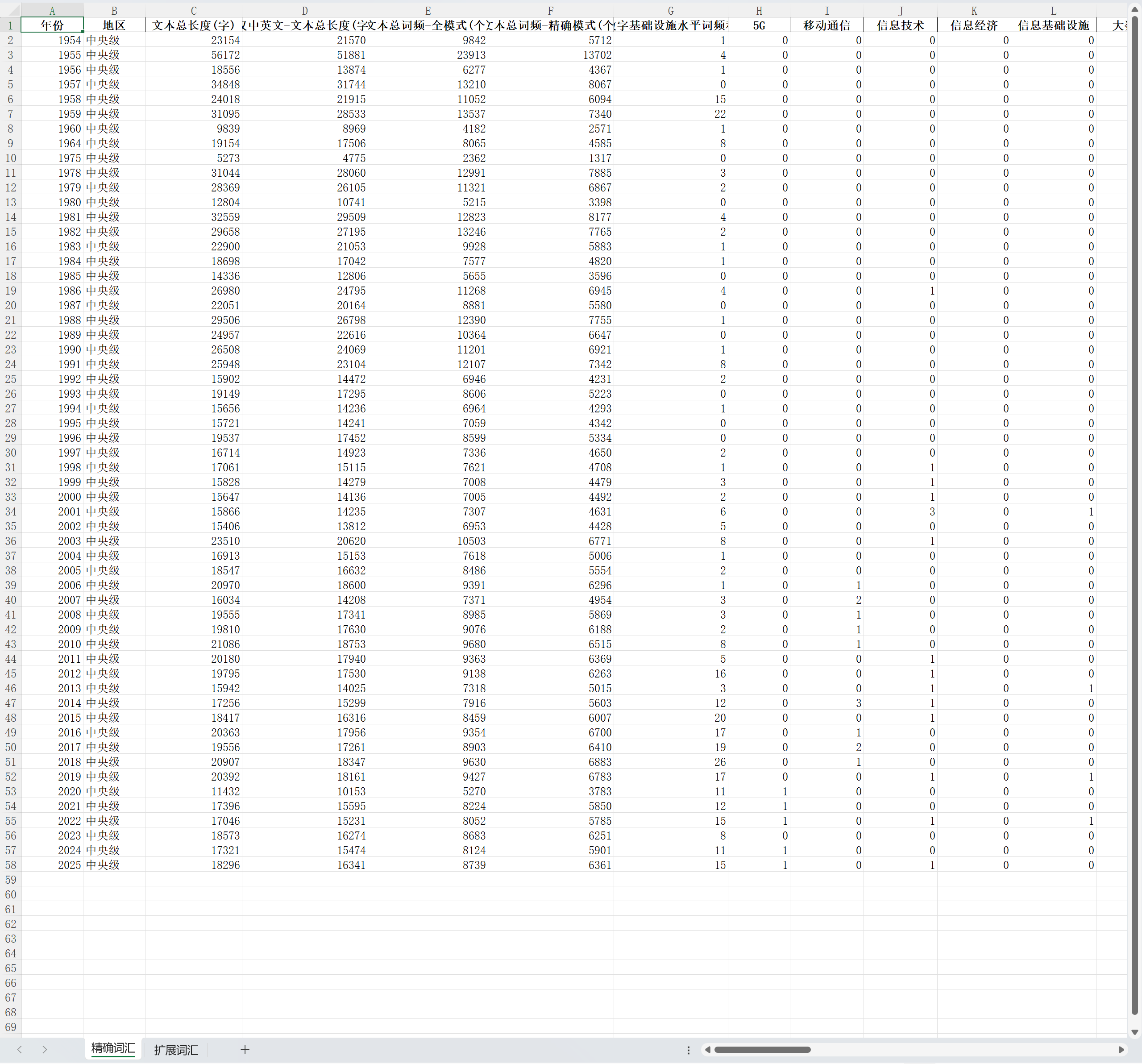 3数字基础设施水平-中央级